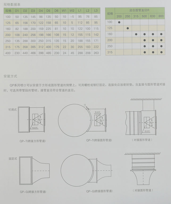 湖南中岚中泰机电设备有限公司,湖南消防排烟风机销售,离心通风机销售,油烟过滤器生产